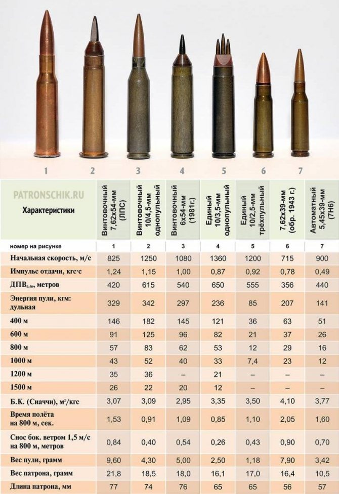 Subcaliber bullets and a tungsten carbide tapered barrel: the future of small arms?